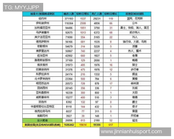 一年半内NBA赌博指控激增至39起引发广泛关注与讨论