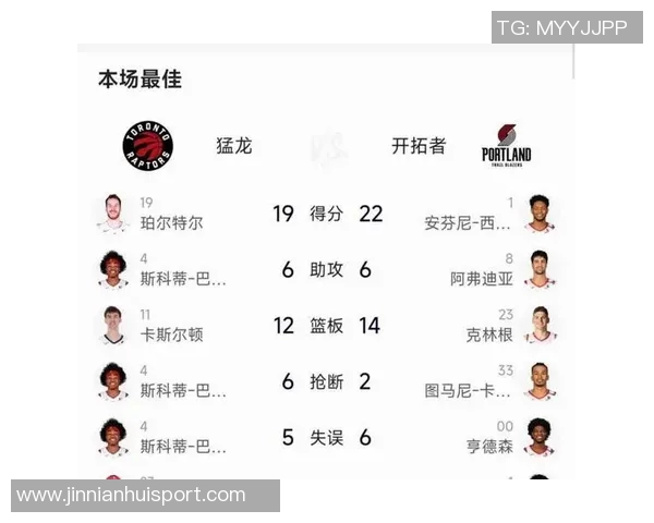 猛龙队十人轮换展现深厚实力九人得分上双差点逆转对手 猛龙队十人轮换展现深厚实力九人得分上双差点逆转对手