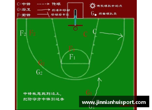 篮球进攻策略解析：球员角色与战术应用