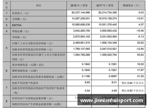 北京控股发布财报，上半年业绩飘红，净利润同比增长30% - 副本