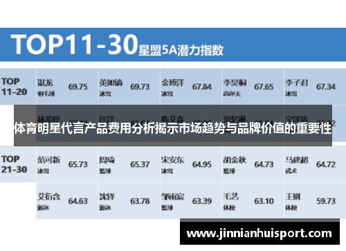 体育明星代言产品费用分析揭示市场趋势与品牌价值的重要性