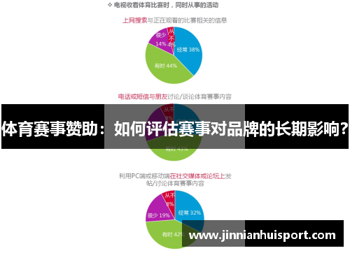 体育赛事赞助：如何评估赛事对品牌的长期影响？